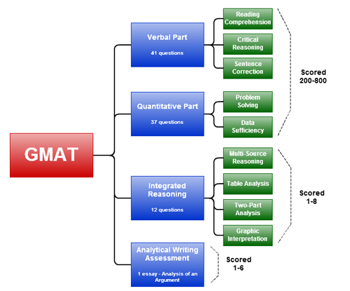 структура GMAT
