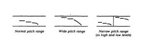 pitch range (1)