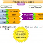 possessive case